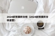 2024欧预赛积分榜（2024欧预赛积分榜速雷）