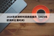 2024年欧洲杯时间表格图片（2024年欧洲杯比赛时间）