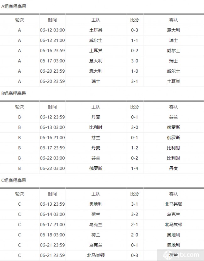 2021欧洲杯比分一览表