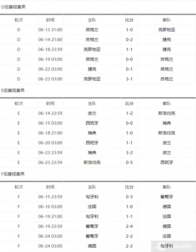 2021欧洲杯比分一览表